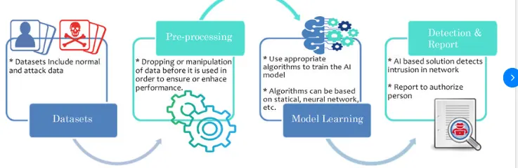  Kanga mannra ao i rin ke n ira te Urider Service?